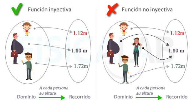 ejemplo función inyectiva vs función no inyectiva