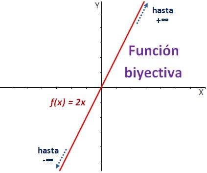 función biyectiva