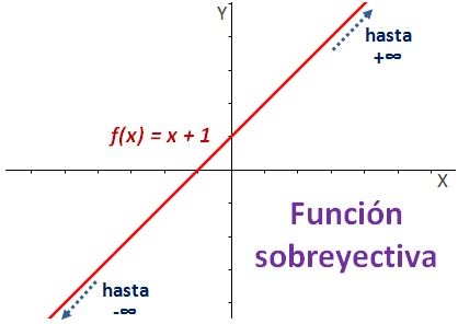 función sobreyectiva